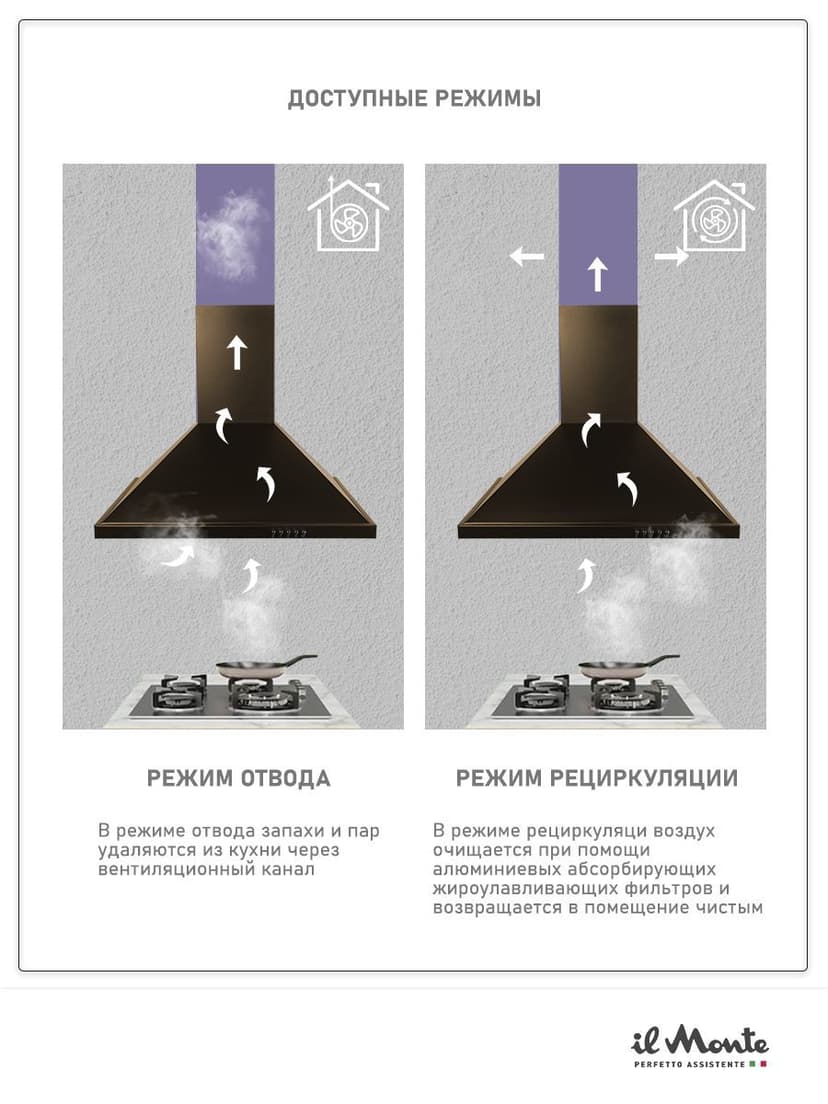 Вытяжка для кухни, Купольная--0