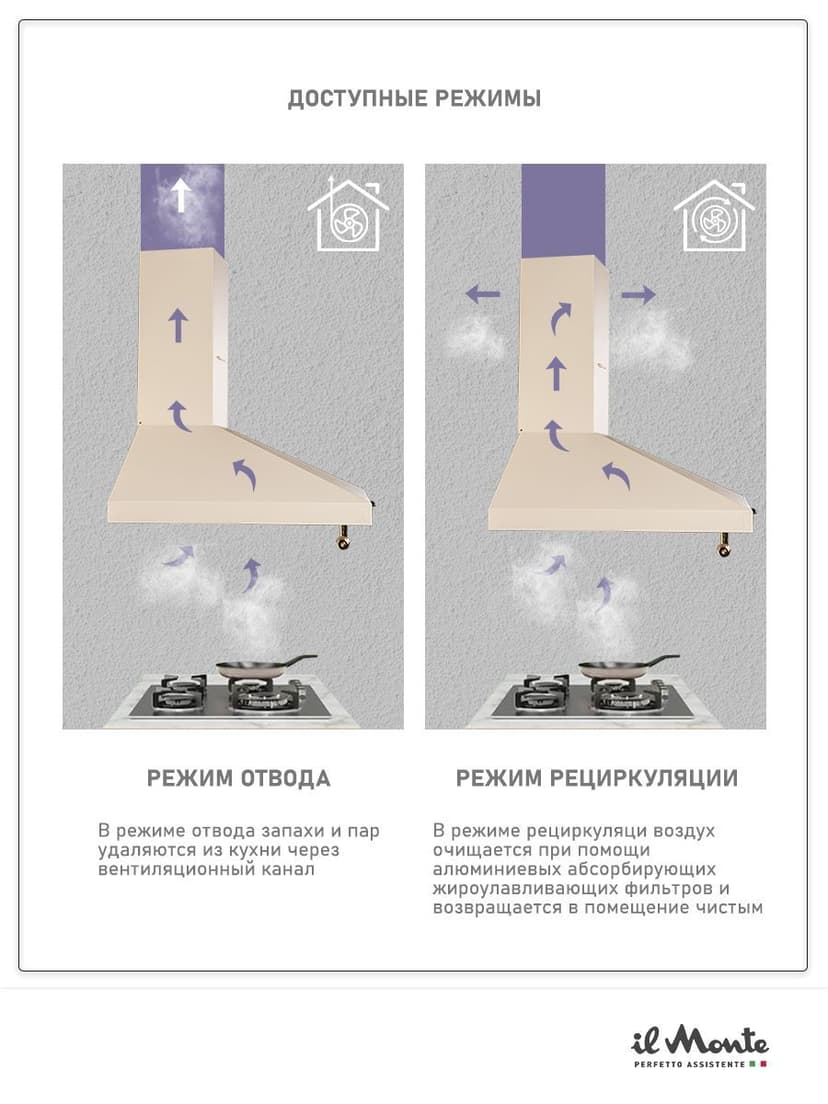 Вытяжка для кухни, Купольная--0